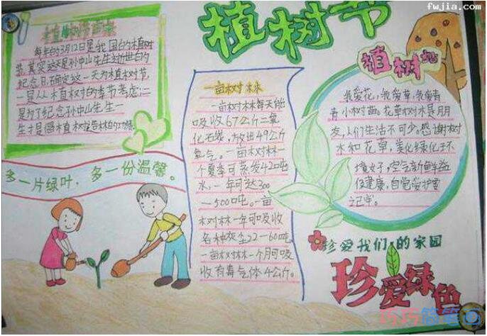 怎么画小学生以植树节为主题的手抄报图片