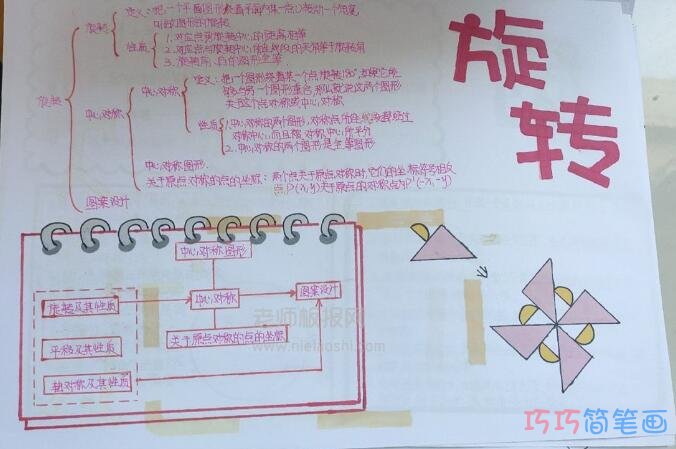 数学手抄报 概率初步